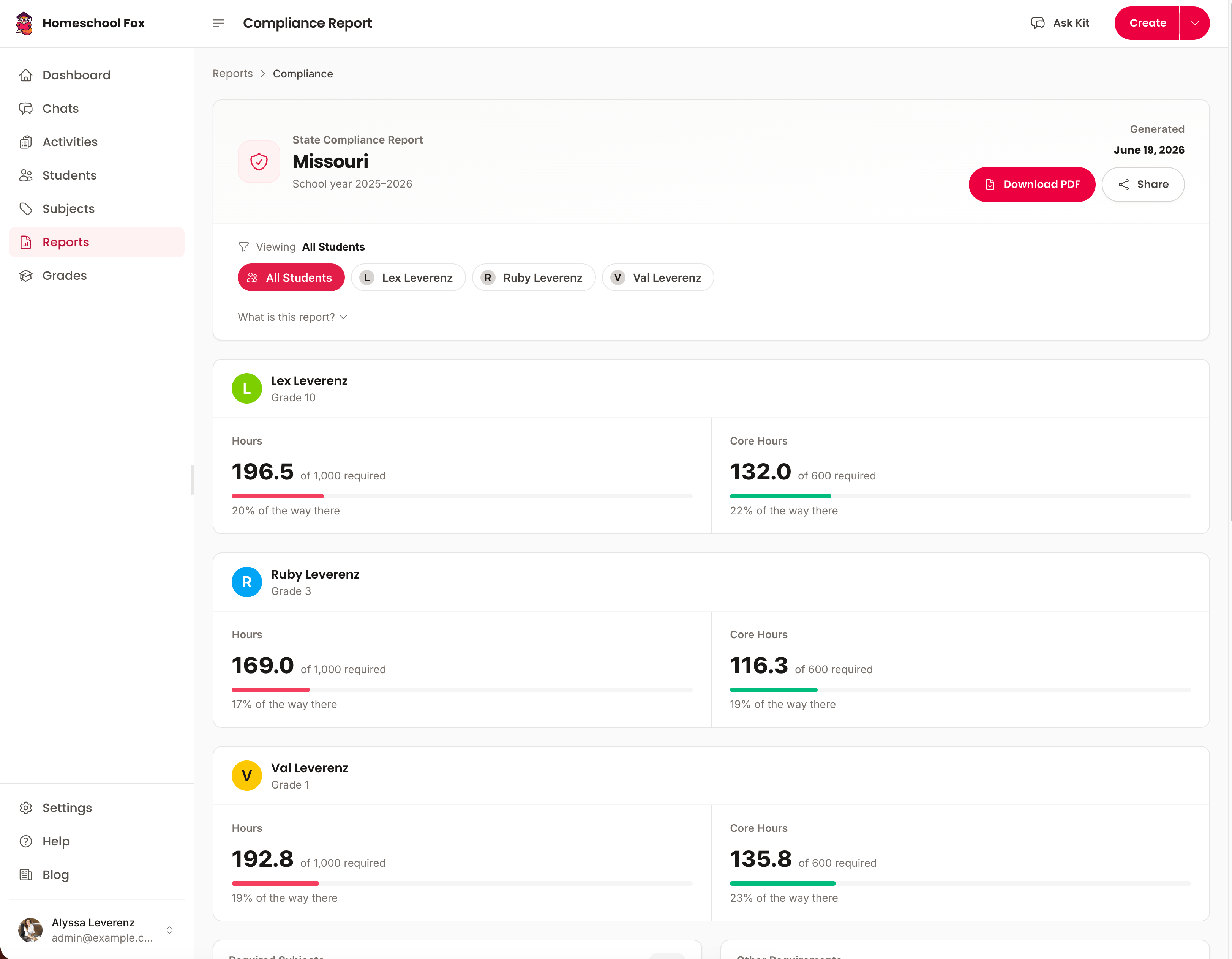 Screenshot of compliance report on HomeschoolFox